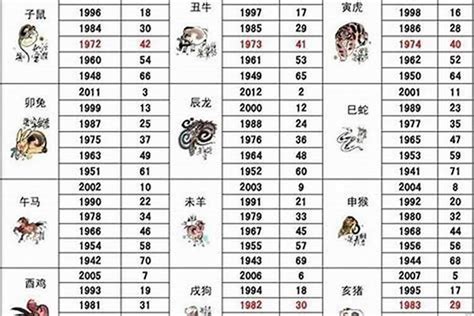 1986男|86年属什么生肖？详解1986年出生人的特点与运势